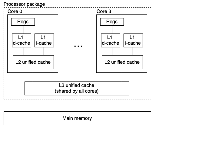 corei7caches.png