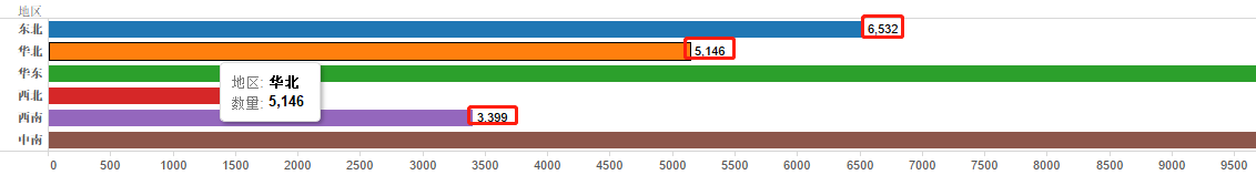 tableau（1.入门操作2.数据分析、数据可视化3.数据分析地图可视化）第62张