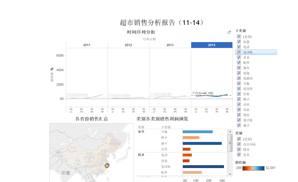 tableau（1.入门操作2.数据分析、数据可视化3.数据分析地图可视化）第34张