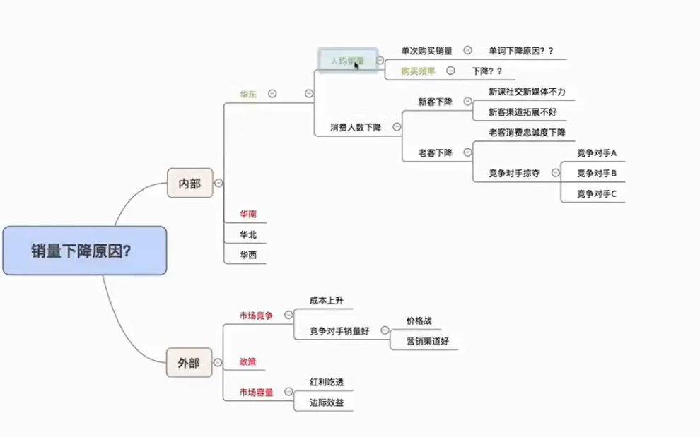 6):秦路老師的例子:5):可以用到的工具:思維導圖類軟件,幕布,mind