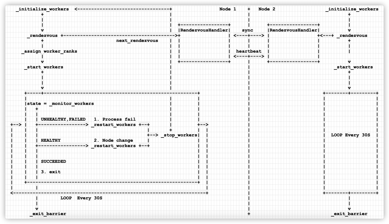 elastic_monitor