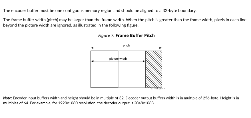 Frame Buffer Pitch