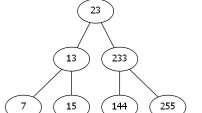 [数据结构]伸展树(Splay)