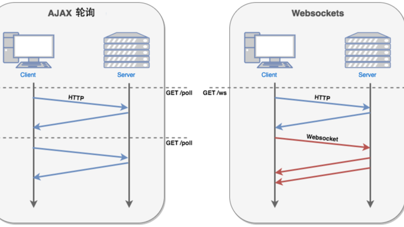 WebSocket理解与使用