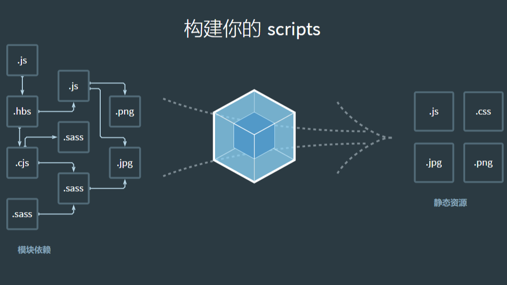 webpack5(v5.59.1)打包流程详解及搭建项目