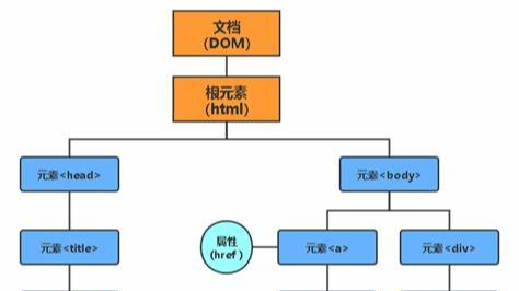 DOM规范 - MutationObserver接口观察DOM元素的属性和节点变化