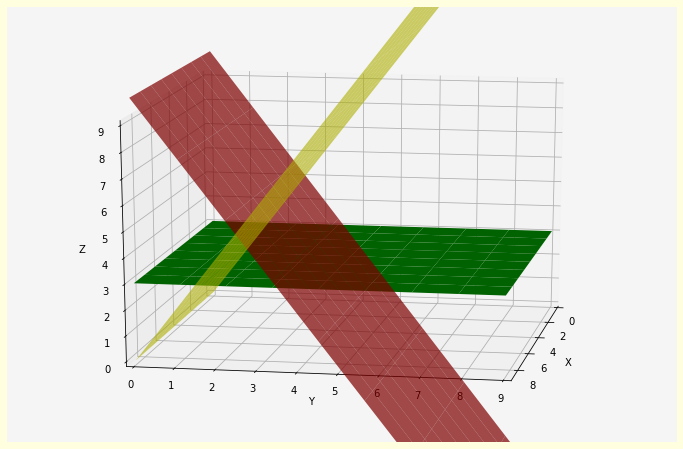 python 用matplotlib 在3D 空间中绘制平面实例详解- 赏尔- 博客园