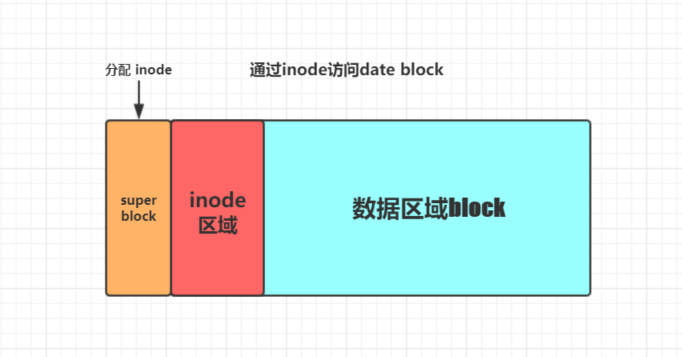 🍖软连接与硬链接第1张