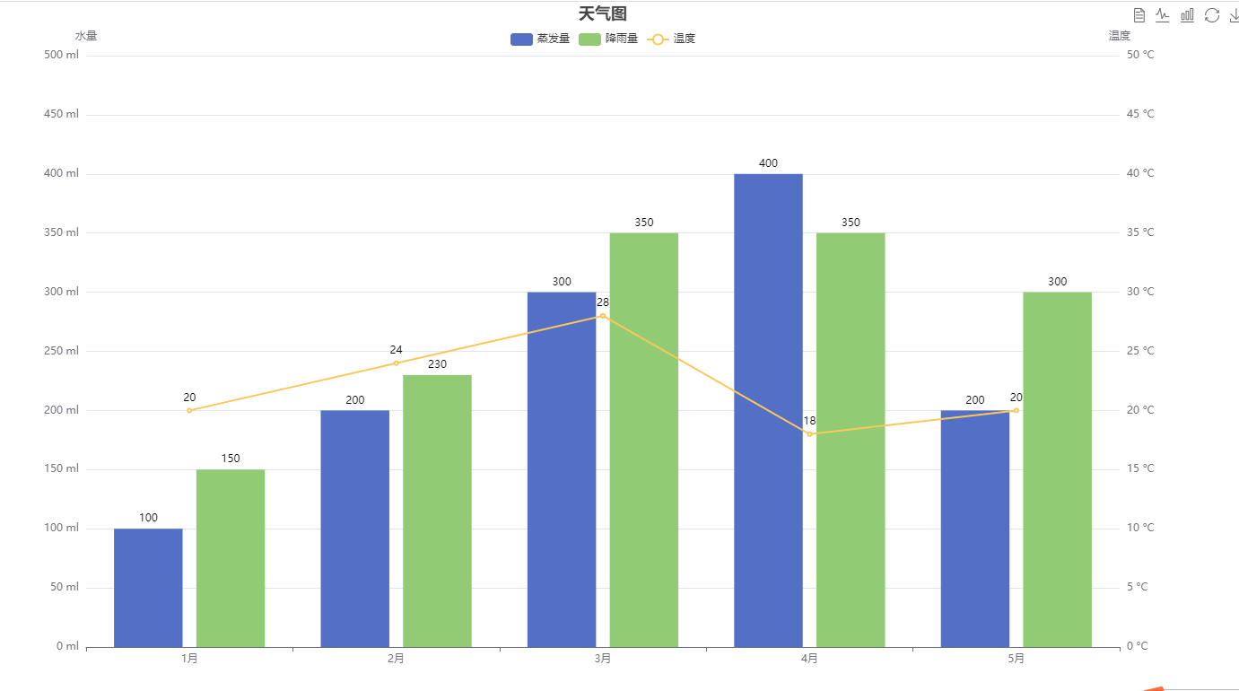 echarts动态实现柱状图和折线图