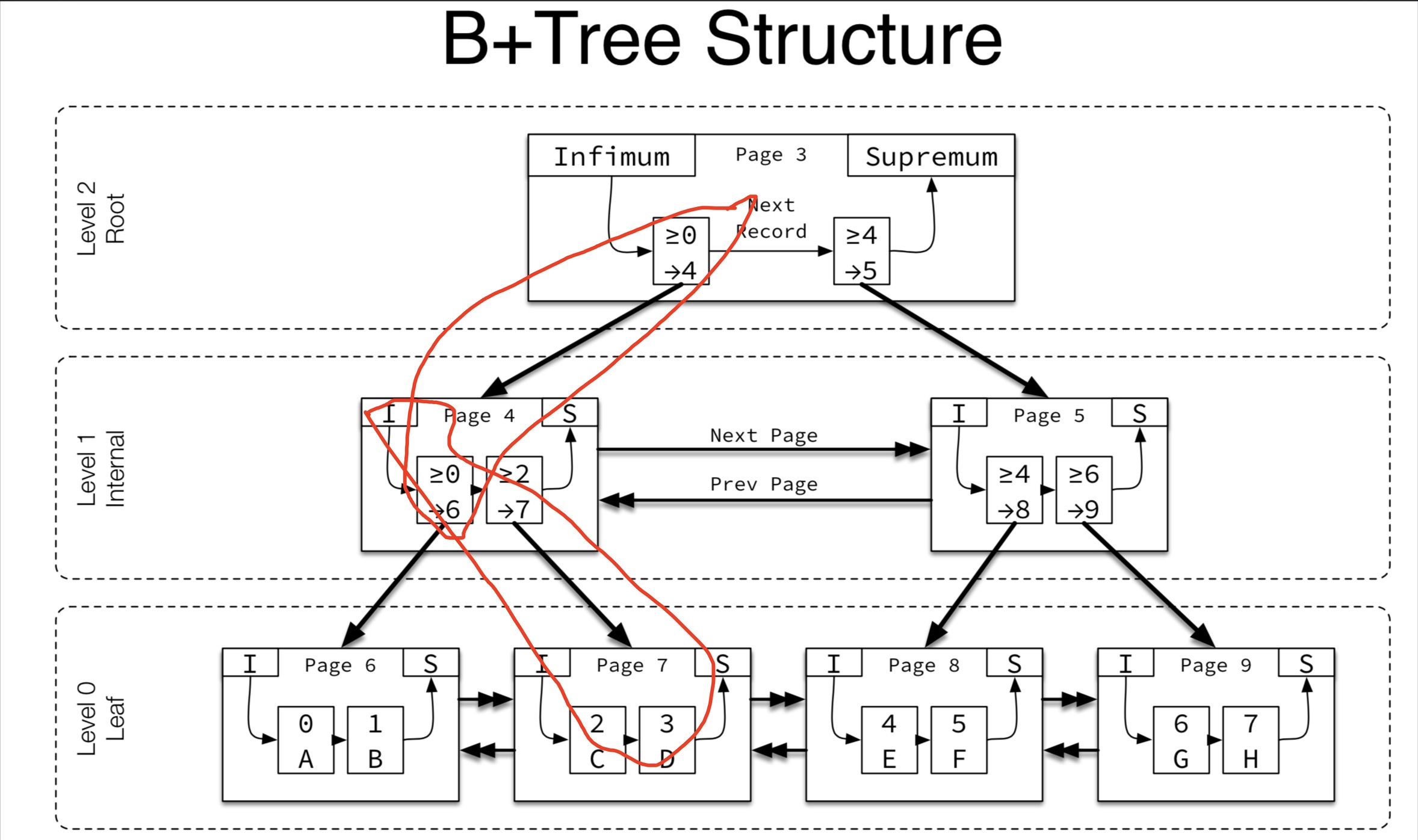 btree_arch_red