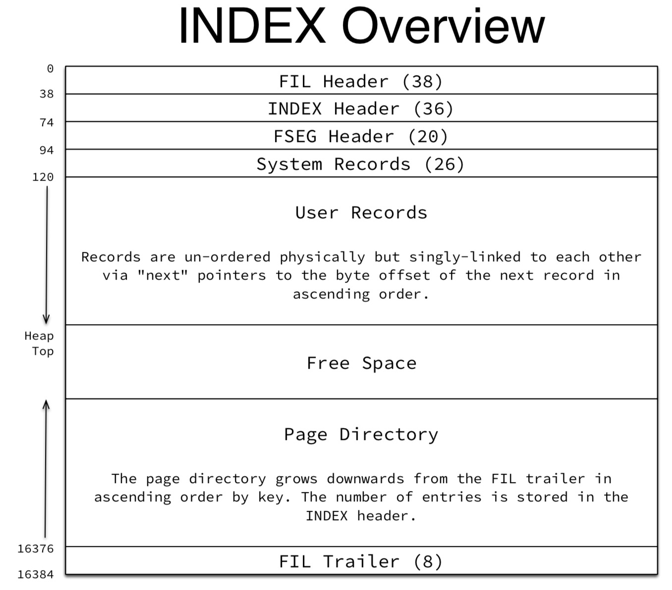 index_data