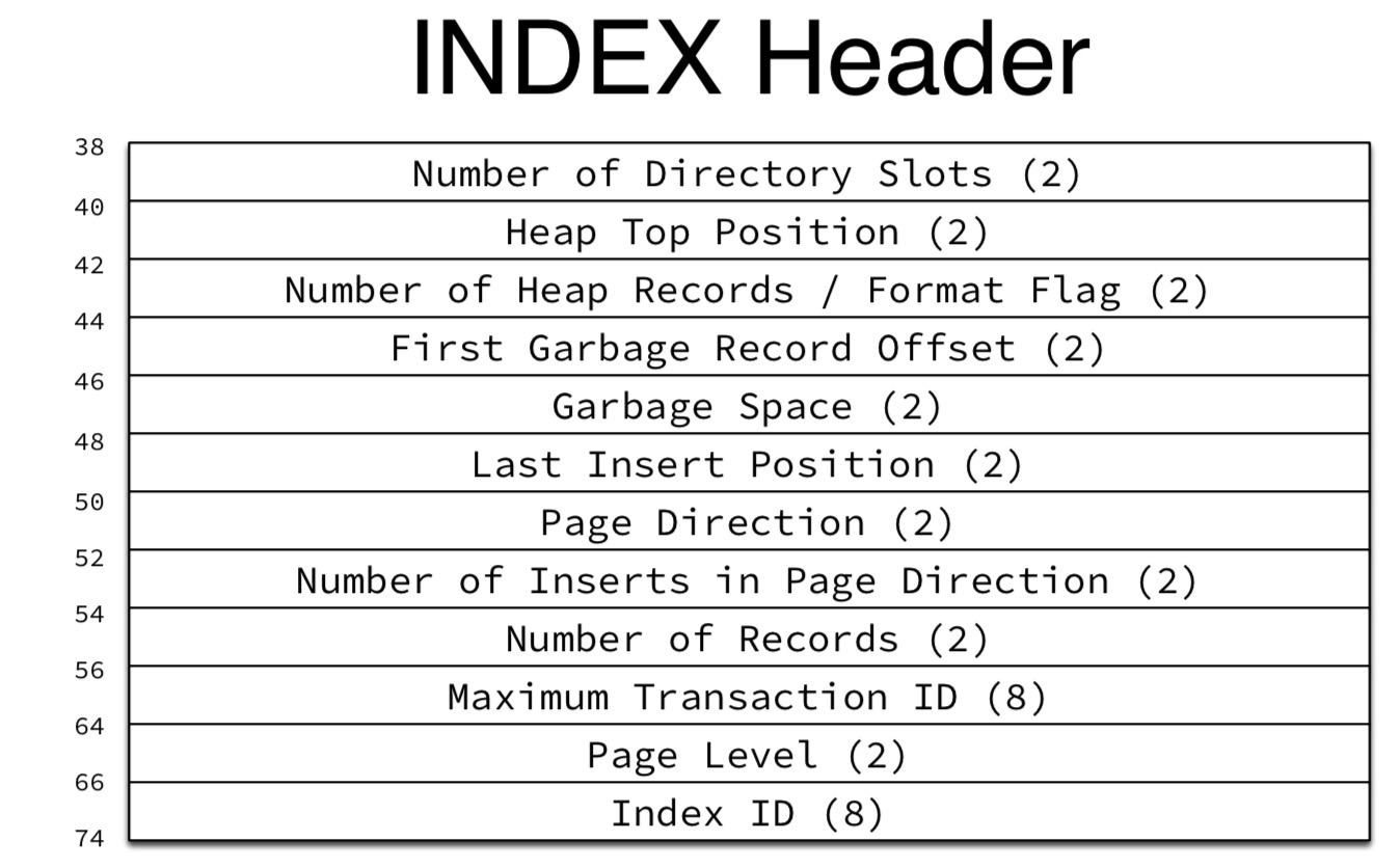index_header