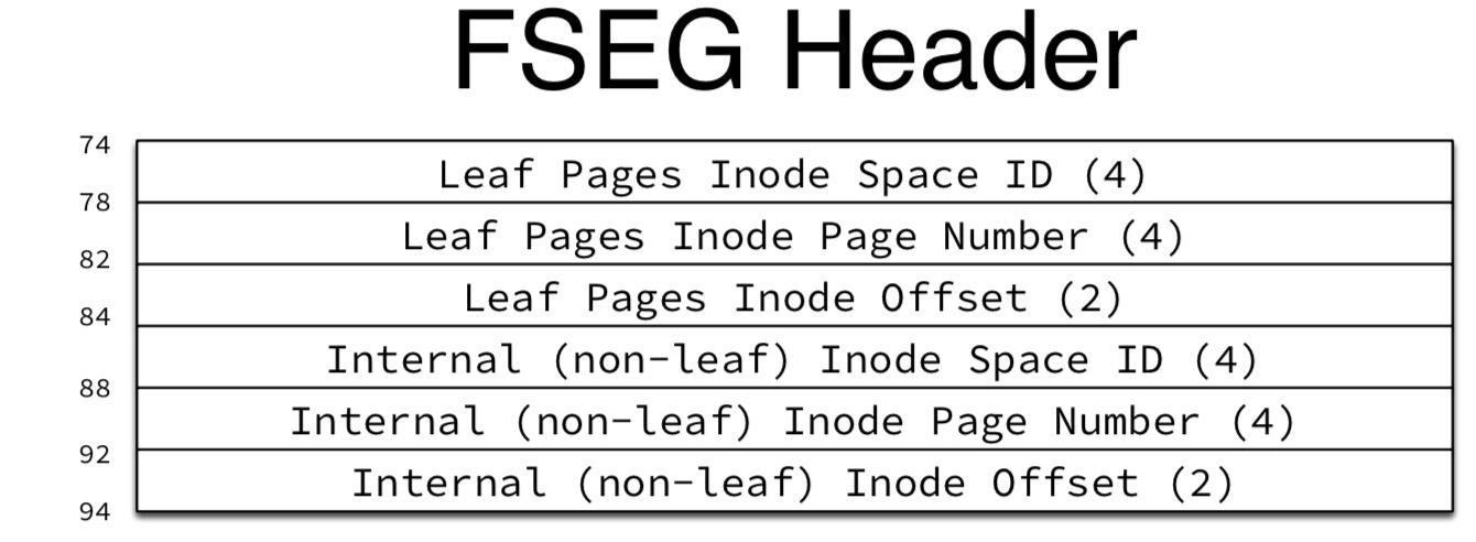 fseg_header