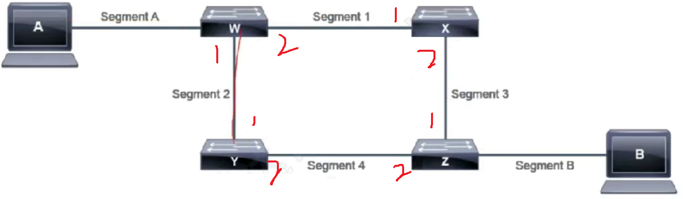 数据链路层数据块_数据结构非终端结点
