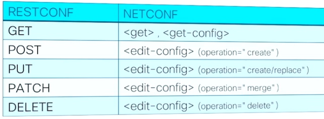 一文读懂网管协议 - SNMP，NETCONF，RESTCONF