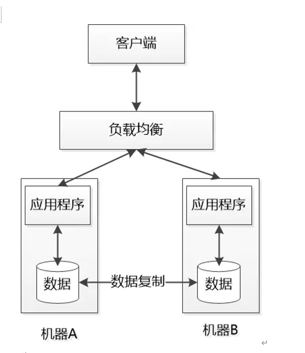 分布式事务分布式锁的常用解决方式第2张