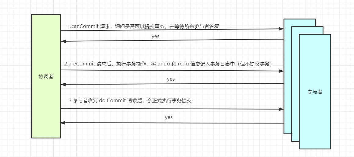 分布式事务分布式锁的常用解决方式第6张