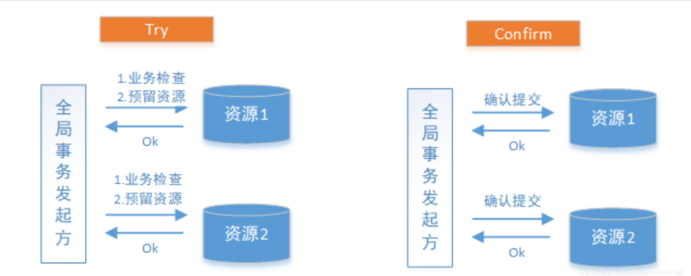 分布式事务分布式锁的常用解决方式第7张