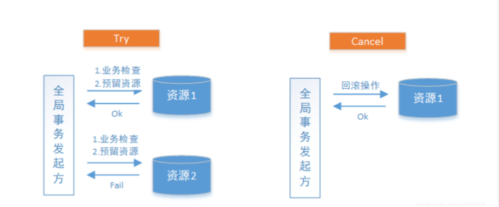 分布式事务分布式锁的常用解决方式第8张