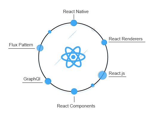 前端框架(React) - ShaneZhang123 - 博客园