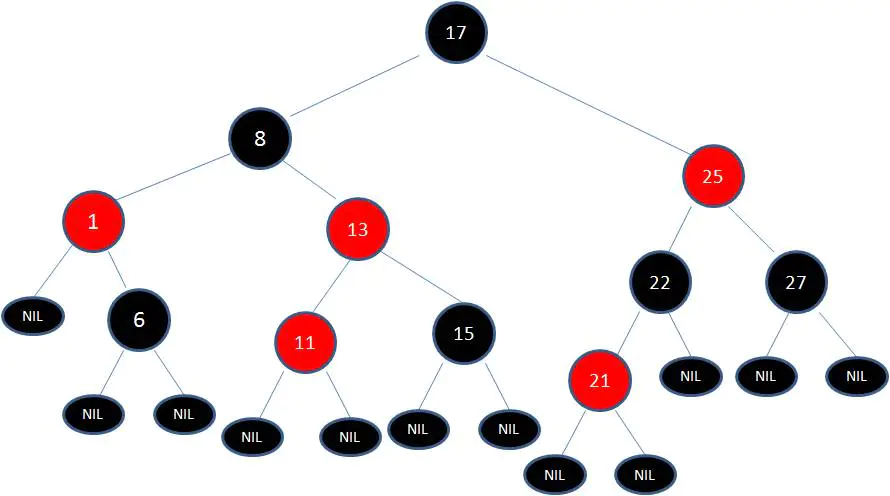 HashMap1.7和1.8，红黑树原理！ 