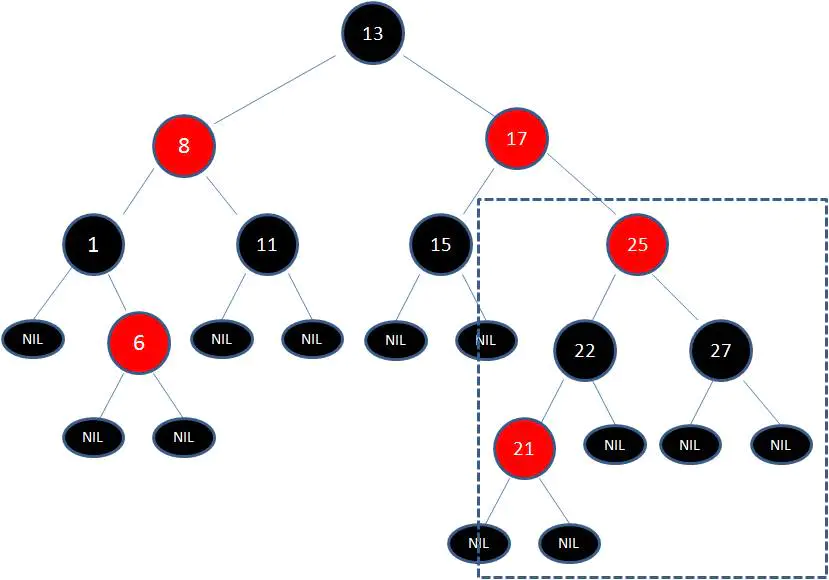 HashMap1.7和1.8，红黑树原理！ 