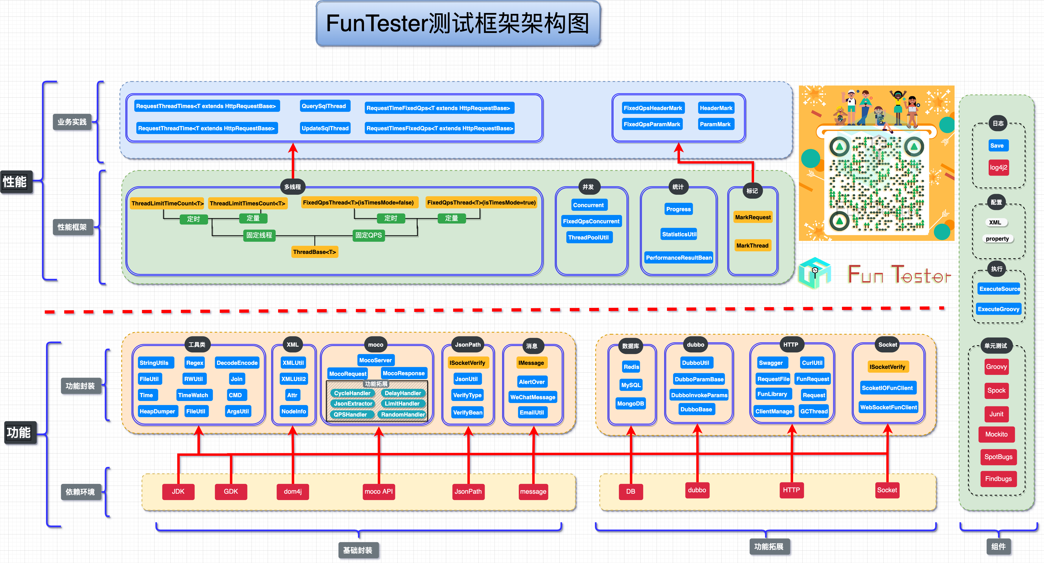 FunTester测试框架架构图