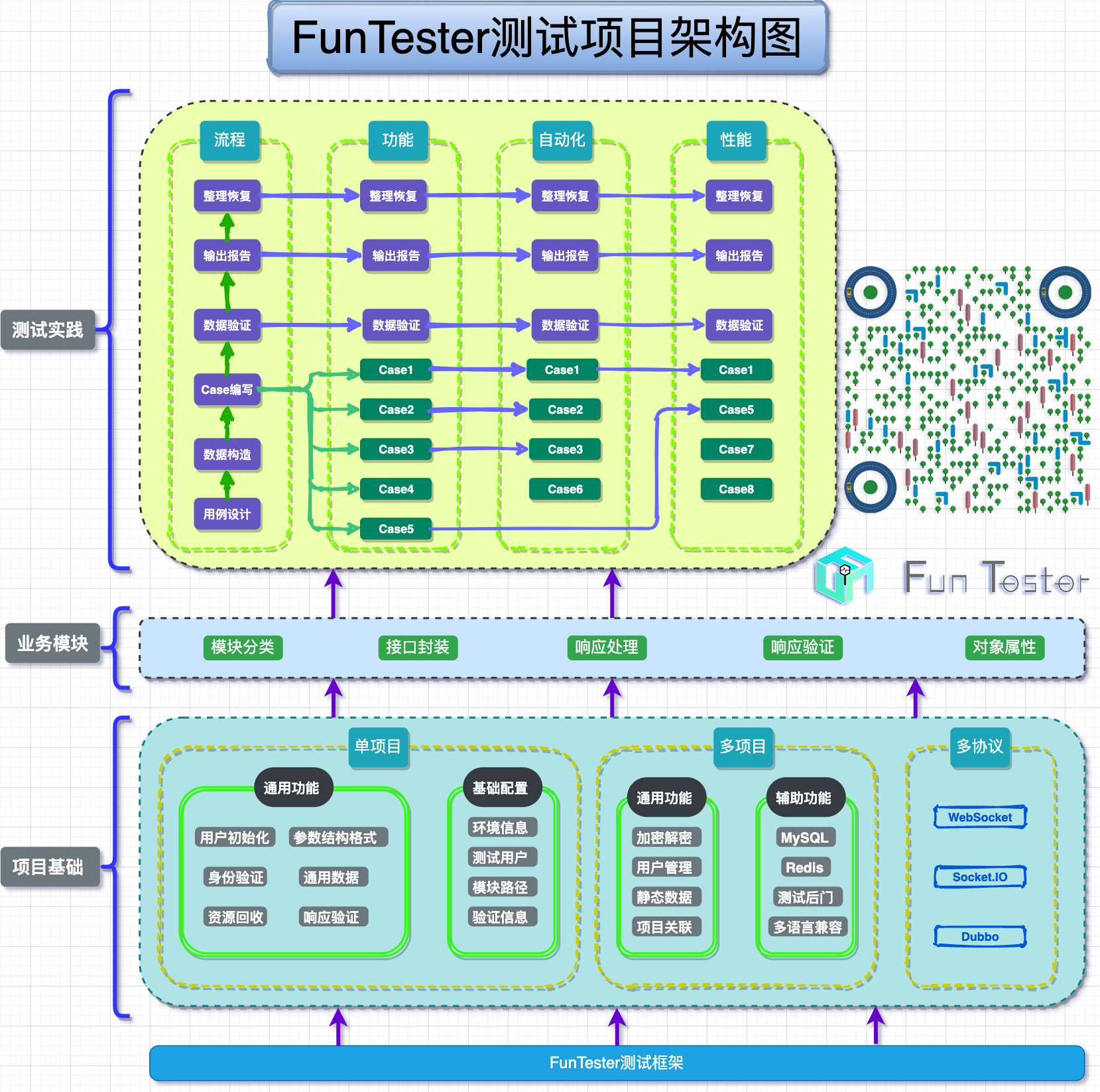 FunTester测试框架架构图
