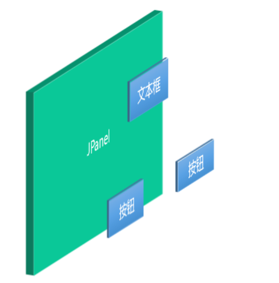 【計項02組01號】Java版圖形介面計算器【1.0】