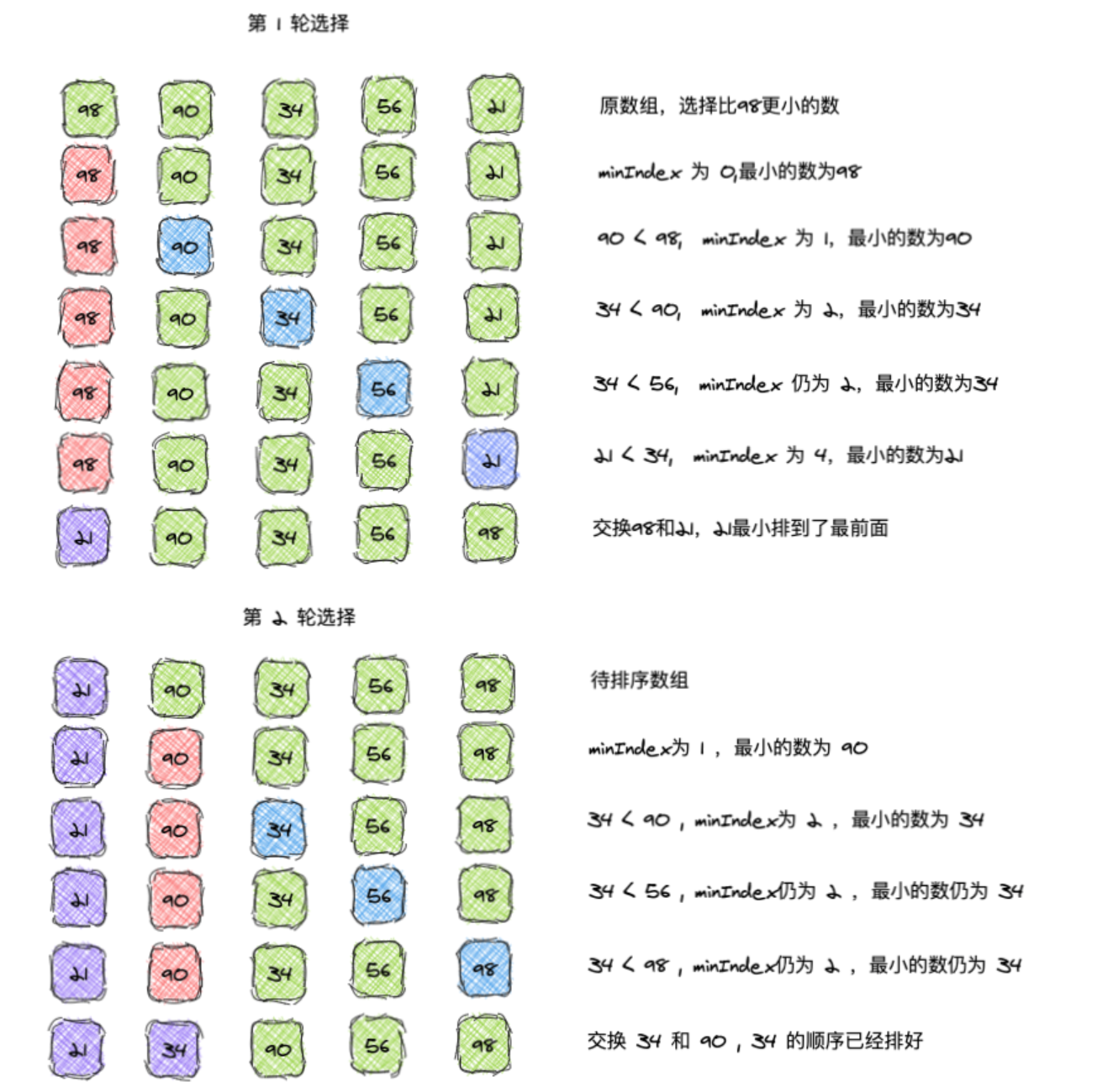 【計理02組06號】十大經典排序演算法【上篇】