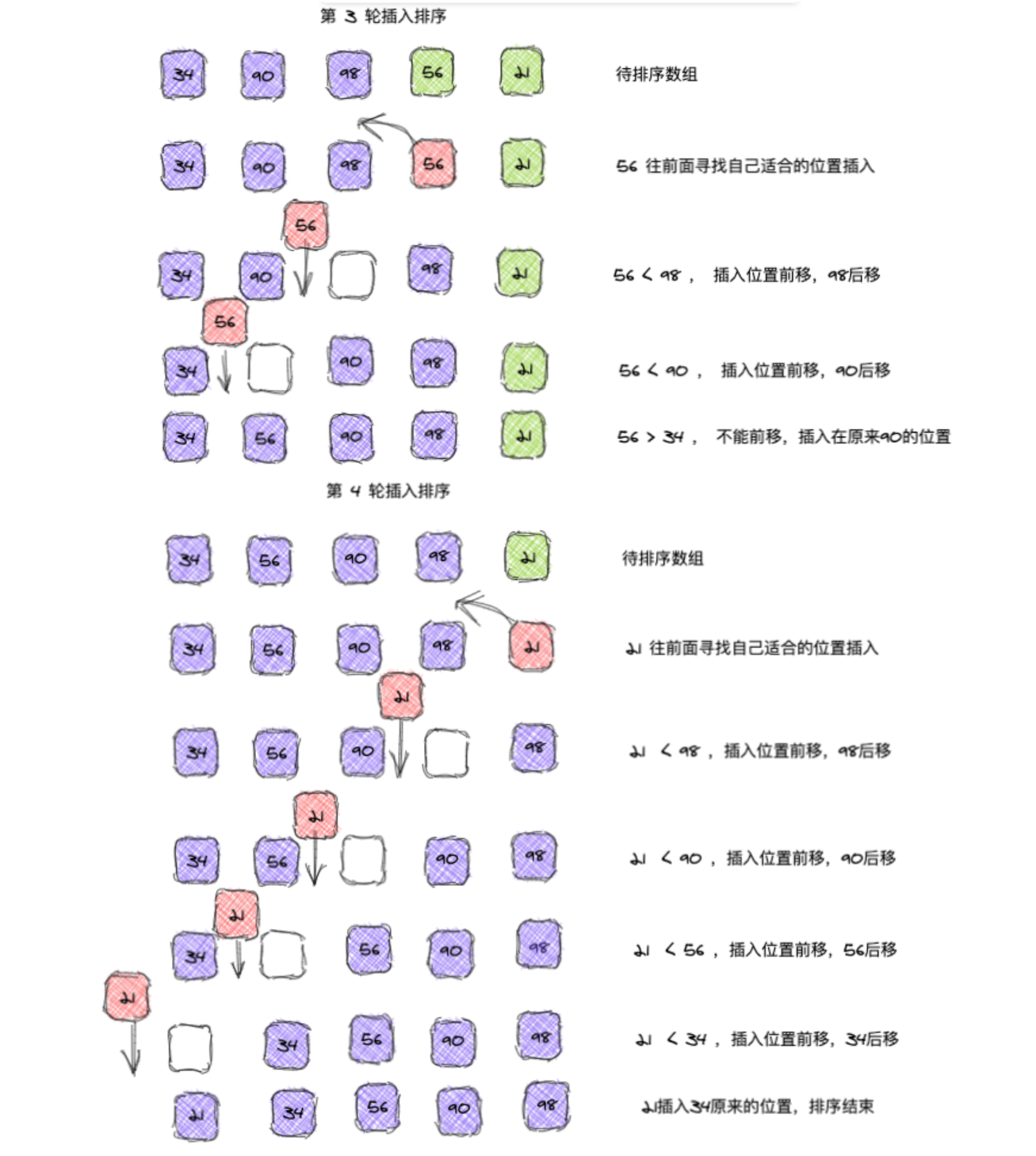 【計理02組06號】十大經典排序演算法【上篇】