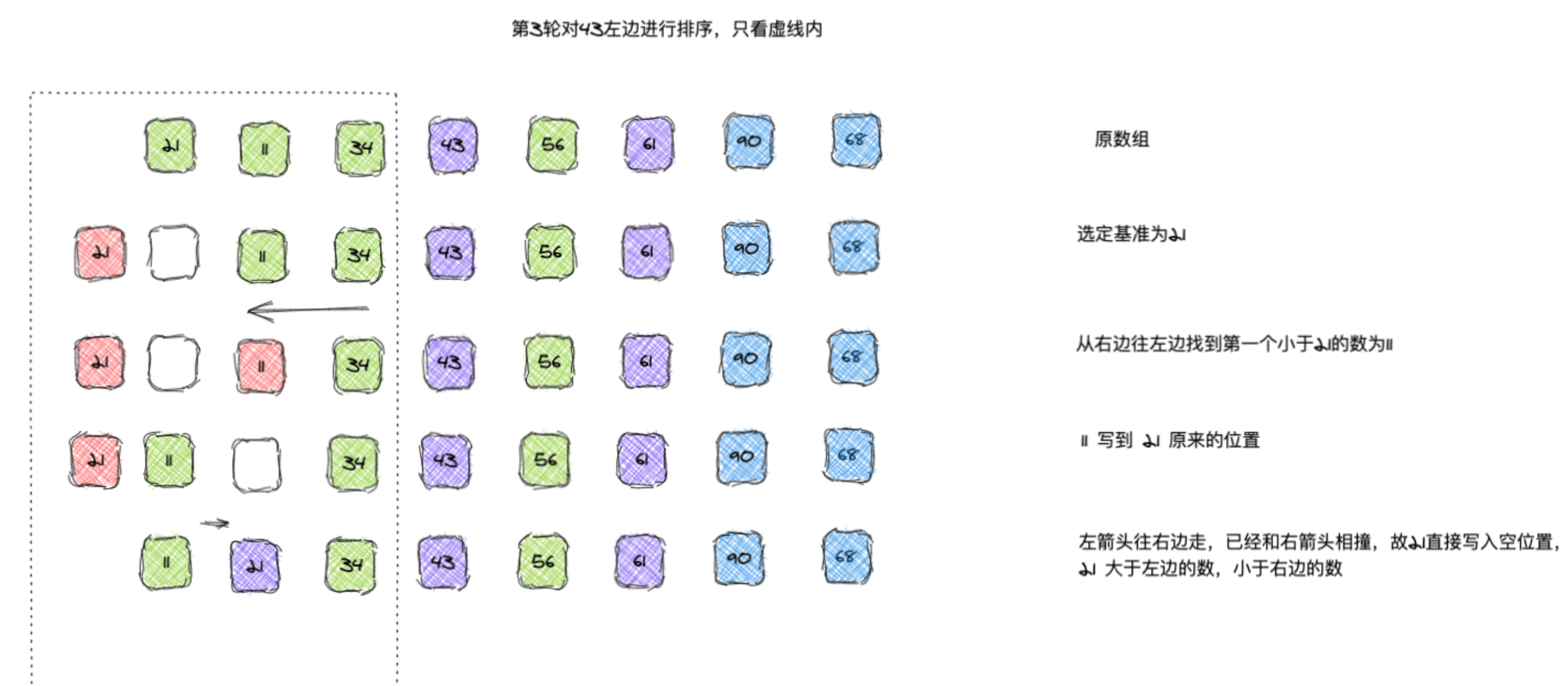 【計理02組06號】十大經典排序演算法【上篇】