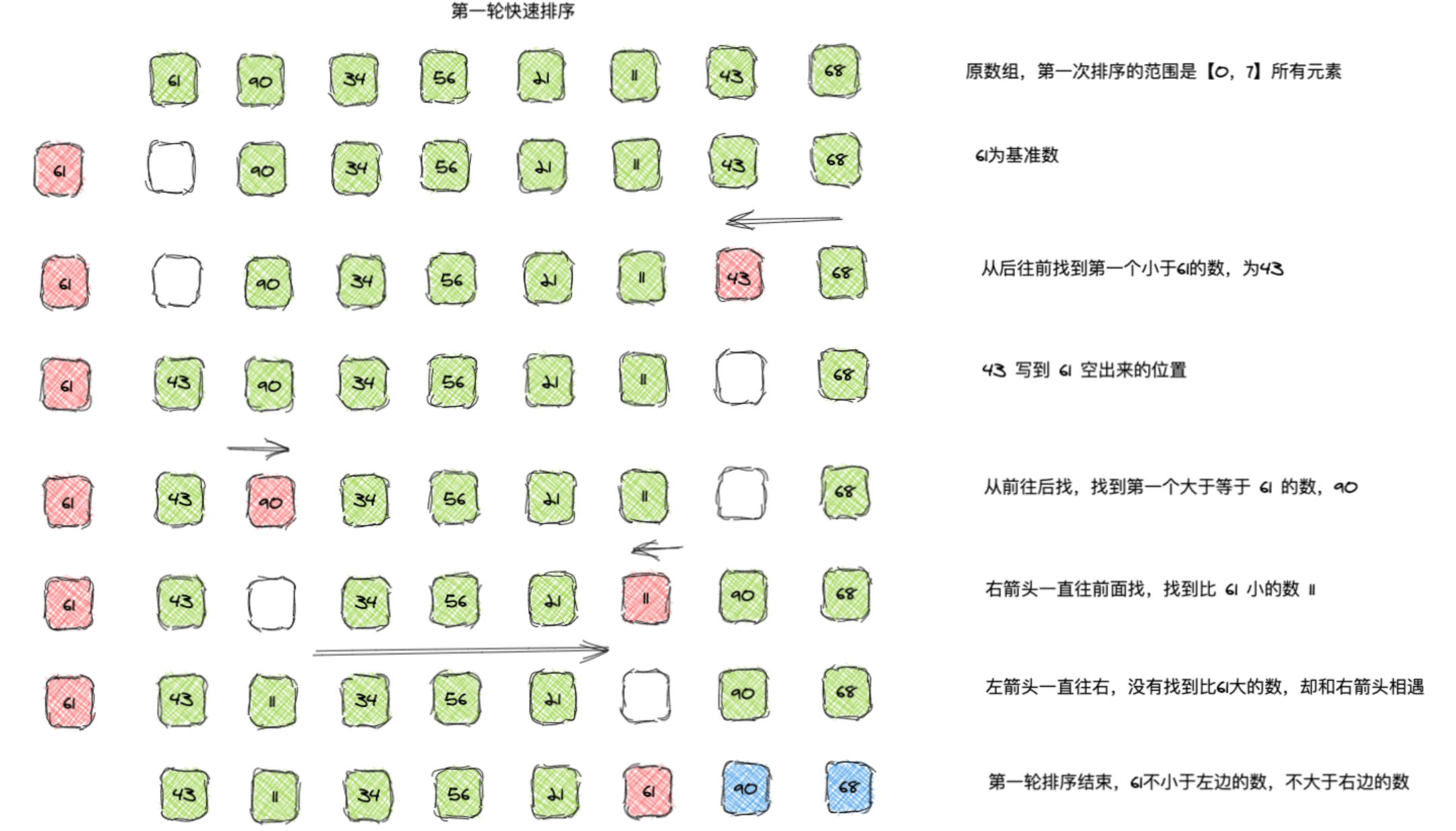 【計理02組06號】十大經典排序演算法【上篇】