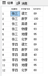 SqlServer使用STUFF拼接内容 