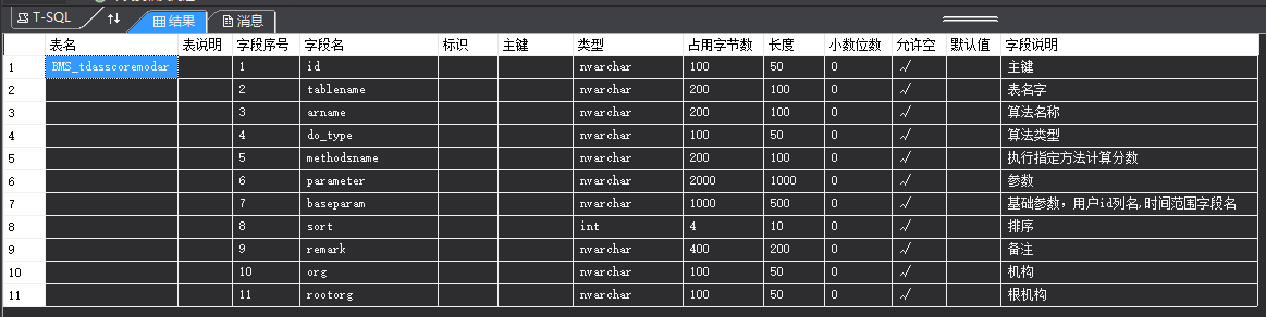 查询某个表的列名称、说明、备注、类型等