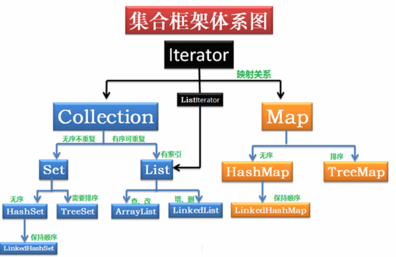 集合知识结构图图片