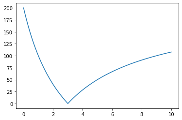 2020 523010号 新生抗原の特定 製造 及び使用 Astamuse