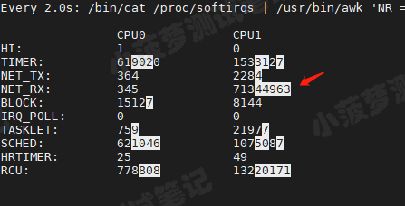 （案例5）软中断导致 CPU 使用率过高第3张