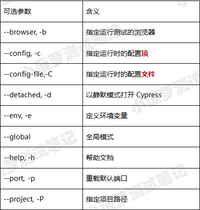 Cypress系列（44）- 命令行运行 Cypress第5张