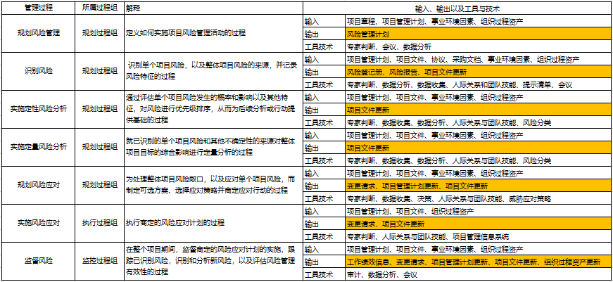 13.项目风险管理案例分析_项目风险管理的内容包括