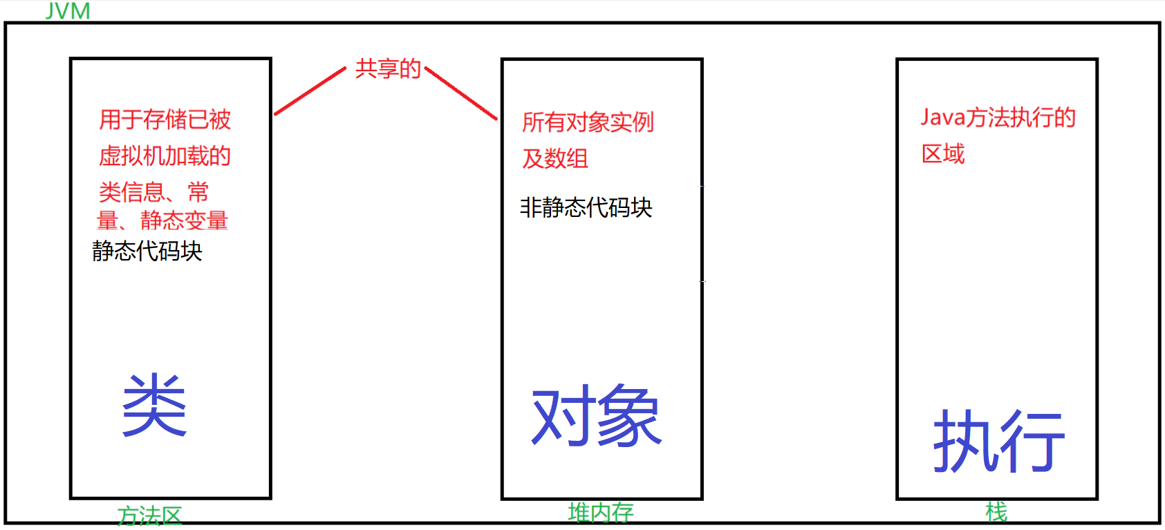 java类权限修饰符_java的native修饰什么_java类修饰