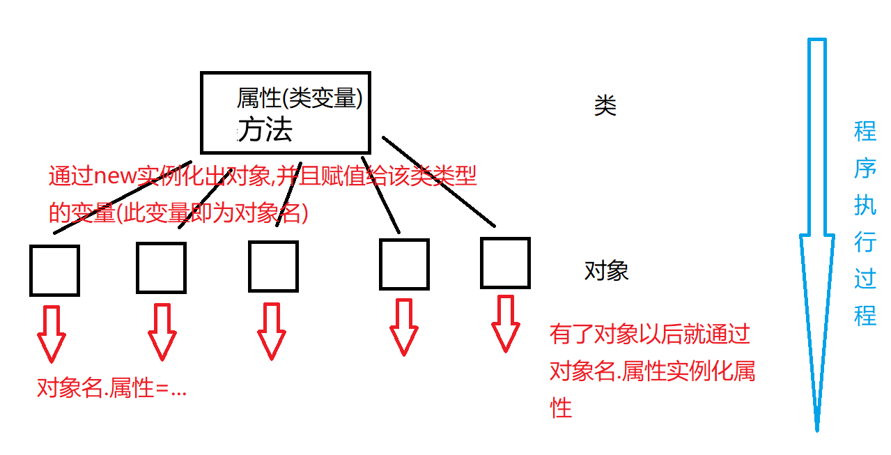 java中static修饰函数_java中static修饰_java中static关键字