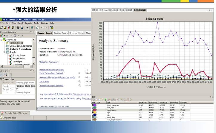 Loadrunner知识学习1----基础知识简介_调优_05