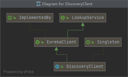 Eureka Client 加载过程以及源码第4张