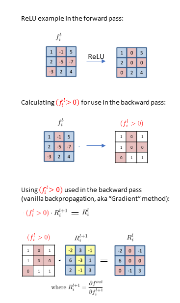 vanilla-backprop-eqns.png