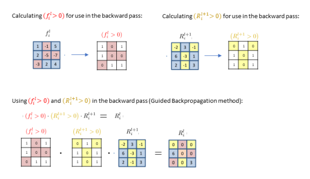 guided-backprop-eqns.png