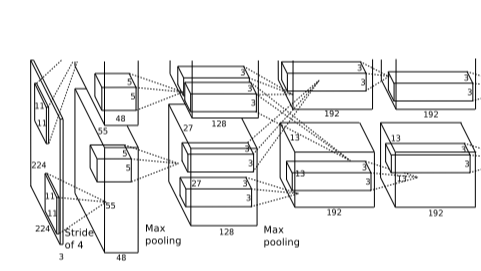ImageNet Classfication with Deep Convolutional Neural Network 论文复现笔记