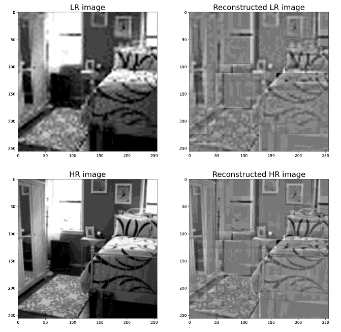 Image Super-Resolution via Sparse Representation——基于稀疏表示的超分辨率重建