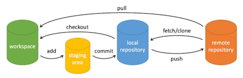 image-20201005231856128