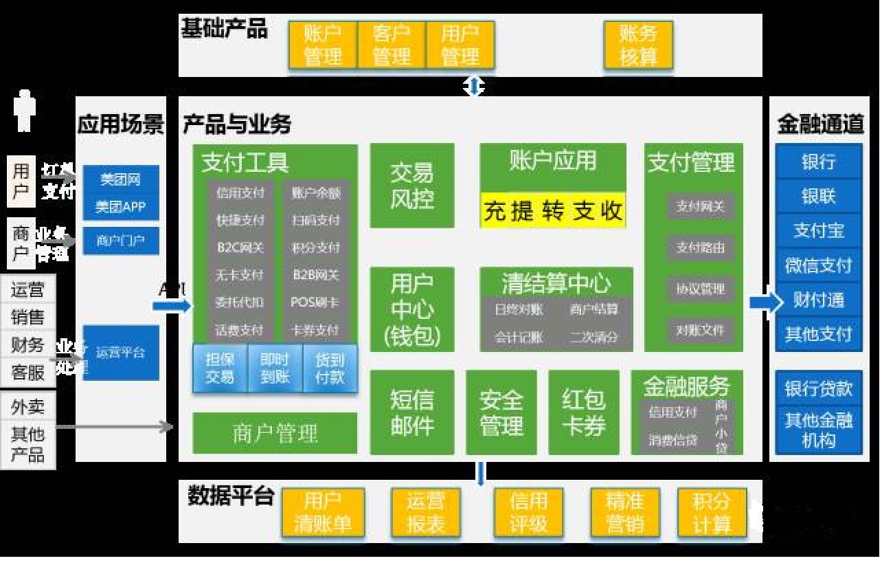 金融系统专题《一》——互联网支付系统整体架构详解